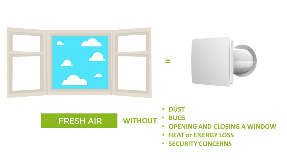 Fresh air without the hassle!  The IV50 is your digital window!