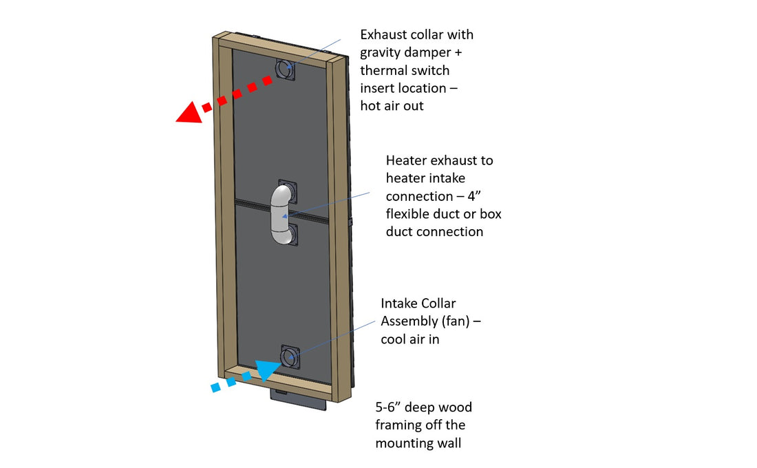 Linking 750 Series Heaters for your Project