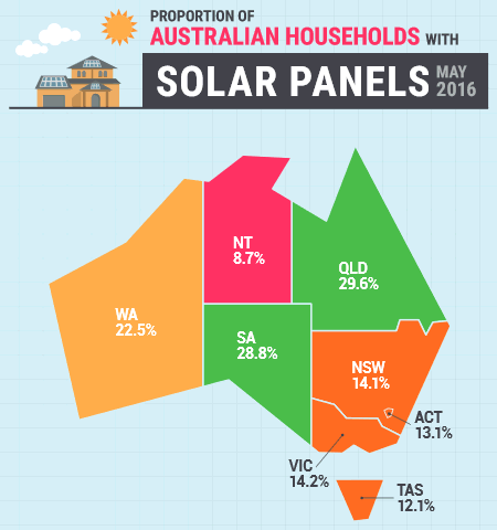 Australia's looming PV solar cliff - and what it means for the US